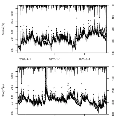 Figure 8. Flow duration curve for observations (dotted line), andsimulated with MOO (grey) and SOO (solid line).