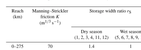 Figure 5. Comparison between analytically computed monthly averaged values (left-hand vertical scale: tidal amplitude; right-hand verticalscale: residual water level) and observations in the Yangtze estuary in 2005.