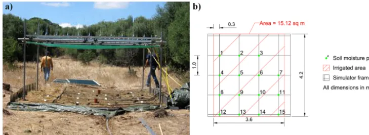 Figure 7. Field experiment setup.mesh, and collection system. (a) Field setup, including soil moisture probes, border around edges, rain gauges, nozzles, distribution (b) Details of the plot area, with soil moisture probe location and effective coverage ar