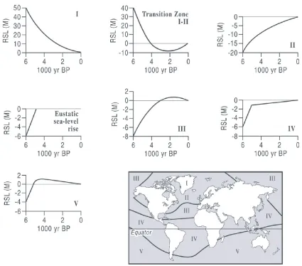 Figure 2.1 - Distribution of regional sea-level zones and typical relative sea-level curves predicted by Clark et al