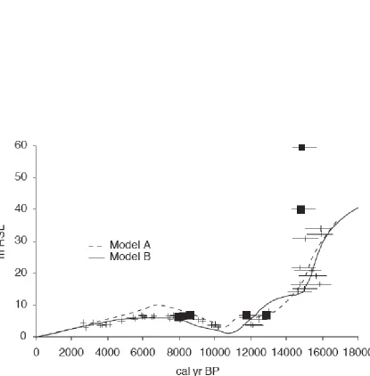 Figure 2.4 - Observations and model predictions of relative sea-level change 16 ka to present from Arisaig, Scotland