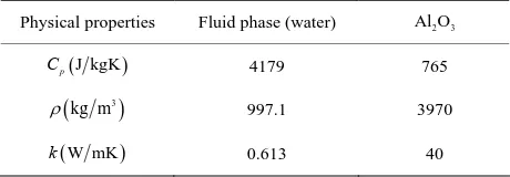 Table 1. Thermophysical properties of the fluid phase (wa-ter) and nanoparticles [10]