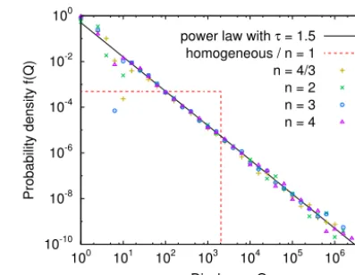 Figure 2. Probability density of the spring discharges of the ﬂowpatterns shown in Fig