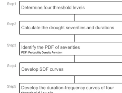 Figure 1. Procedure in this study.