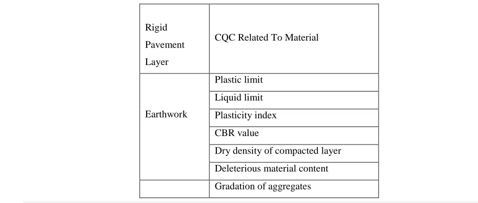 Table 5.1.1 -CQCs related to materials in constructing a rigid pavement (IRC 2002; IRDP 2008) 
