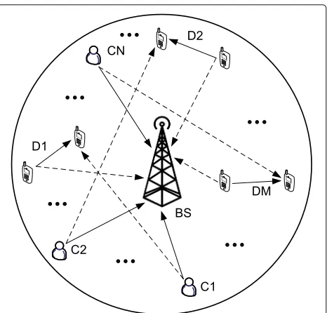 Fig. 1 The illustration of interference between D2D and cellular users