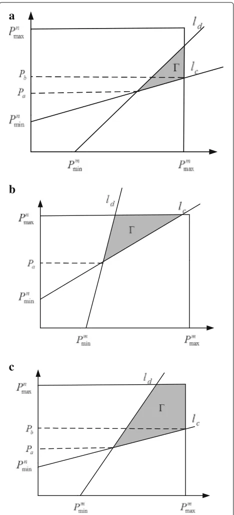 Fig. 2 The admissible area according to power and QoS constraints.a The scope of solution 1