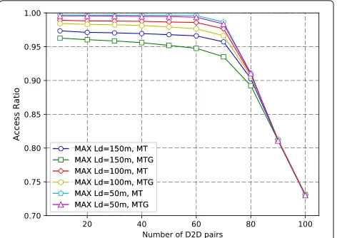 Table 1 Simulation parameters