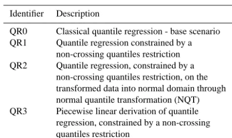 Table 2. QR conﬁgurations used in the present study