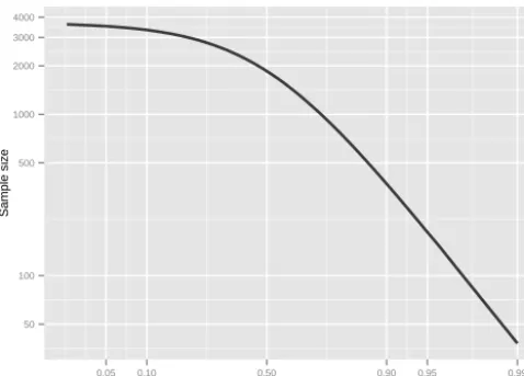 Table 1 and all of the lead times were considered. For practi-cal reasons, the present section includes results for a limitednumber of lead times and locations only: 24, 36 and 48-hour
