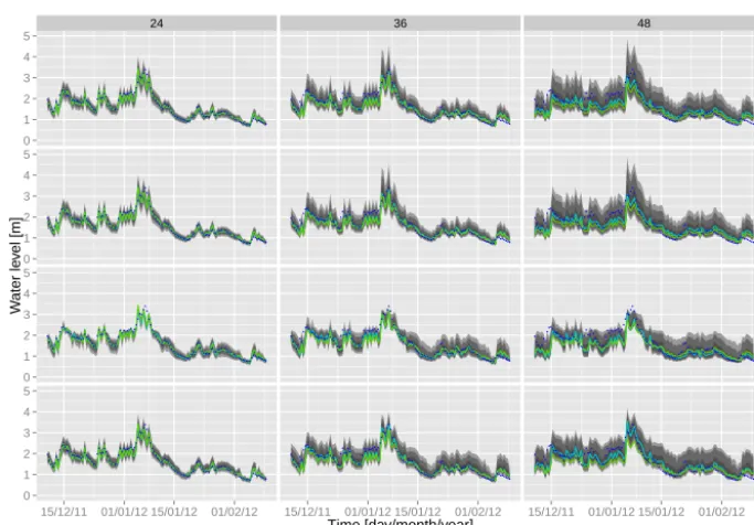Figure 7. Hydrographs of late 2011 and early 2012 events at Welshbridge.