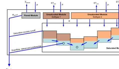 Figure 2. Schematic picture of the model concept.