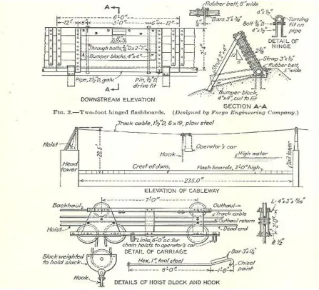 Fig. 1: Cableway for operating hinged flashboards.  