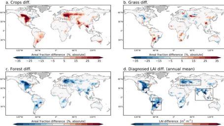 Figure 2. Differences between 1992 and 1870 in the fractional area (%, absolute) covered by (a) crops, (b) grass and (c) forest