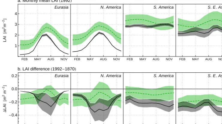 Figure 3. (a) Monthly mean LAI in 1992 andReconstructed (MODIS-based) and simulated (LUCID) LAI are shown as solid-black and dashed-green lines, respectively