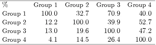 Table 4.1: Aggregation of Colleges