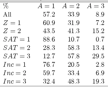 Table 5.4: Ability Distribution: Simulation