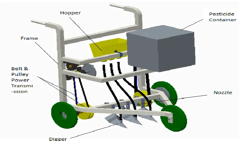 Fig. 5 Seed Sowing Machine 
