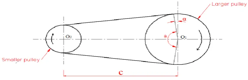 Fig. 6 An open belt drive system connecting the two pulley 