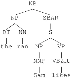 Figure 2: A typical parse tree produced by broad-p a r s e o f t h e n o u ncoverage statistical parser lacking empty nodes.p h r a s e “ t h e m