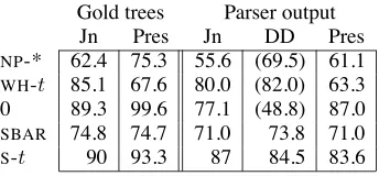 Table 2: Comparison with previous work using John-
