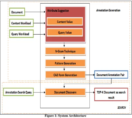 Figure 1: System Architecture 