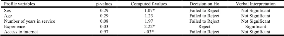 Table 3. Readiness of CTE in e-learning in terms of management and infrastructure  