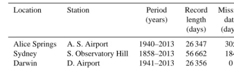 Table 1. Summary of the data set used.