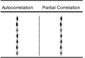 Figure A3. Volatility clustering of stock market return. 