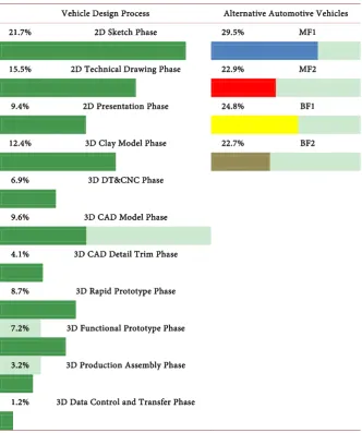 Table 14. Values of vehicle design stages affecting the new product (EC view). 