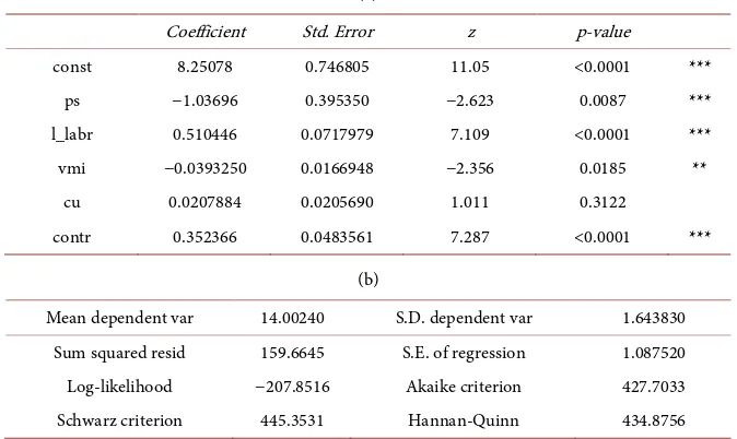 Table A3. Correlation coefficients, using the observations 1:01 - 14:10. 5% critical value (two-tailed) = 0.1660 for n = 140