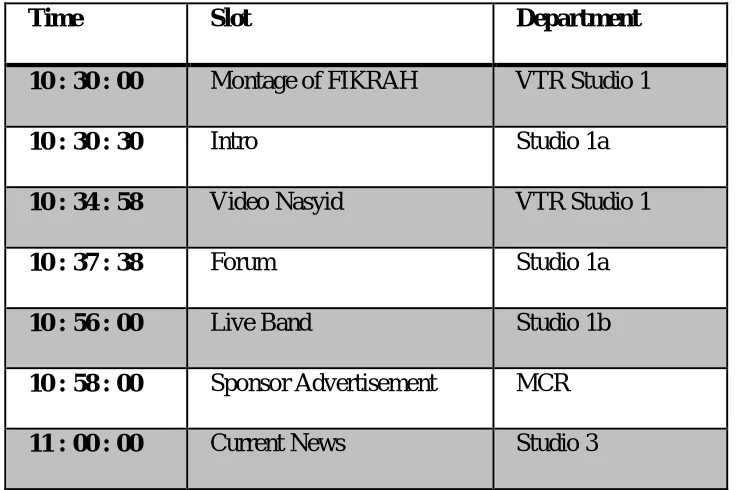 Table 1.1: Example of Live TV show planning (FIKRAH) [5] 
