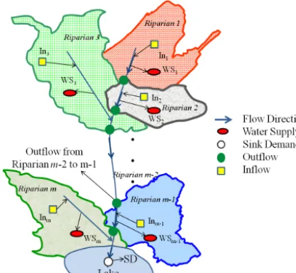 Figure 1.Figure1. Schematic map of a trans-boundary river network  Schematic map of a transboundary river network.