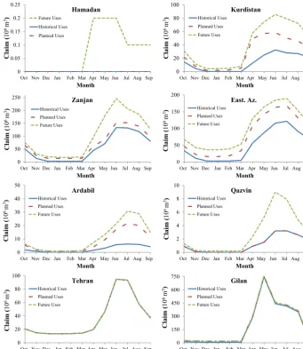 Figure 3. Estimated monthly claims of the riparian provinces based on the three proposed claim calculation methods.Figure 3