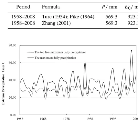 Table 2. Results of the original climate elasticity method.