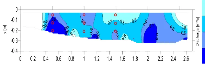 Figure 10. Discharge variability obtained from the interpretation of FERT  Discharge variability obtained from the interpretation of FERT compared with the location of direct sampling points (red circlescompared with the location of direct sampling points (red circles are water spilling 