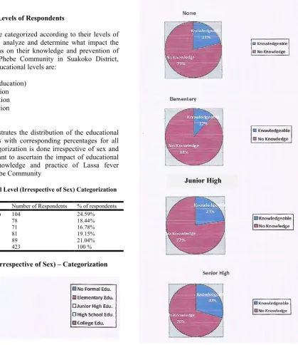 Table 4.6. Educational Level (Irrespective of Sex) Categorization 
