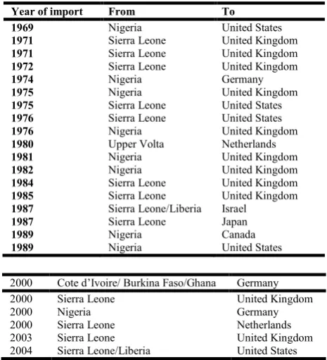 table above clearly illustrates said phenomenon. The table 