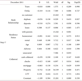 Table 7. Predictive performance. 
