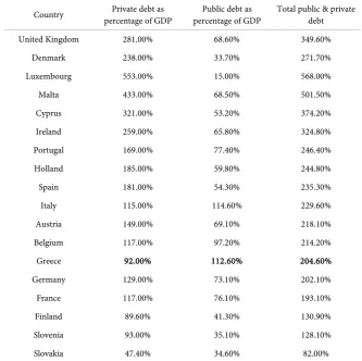 Table 1. The public and private debt in Europe in 2009. 