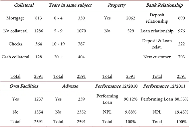 Table 3. Descriptive Statistics. 