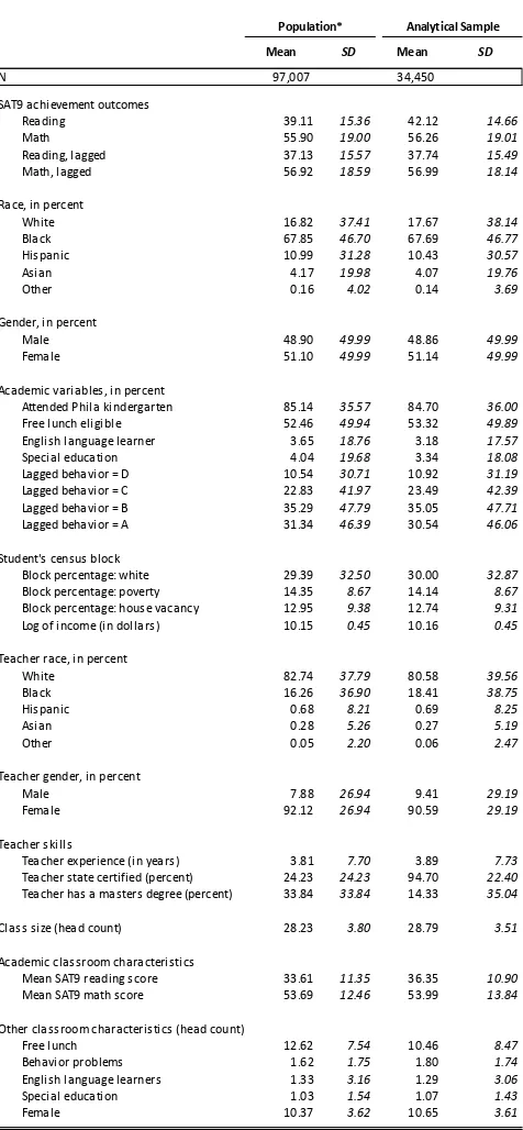 Table 4Descriptive Statistics of Full Dataset