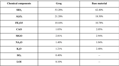Table 4. The proportions of the mixtures for brick making 