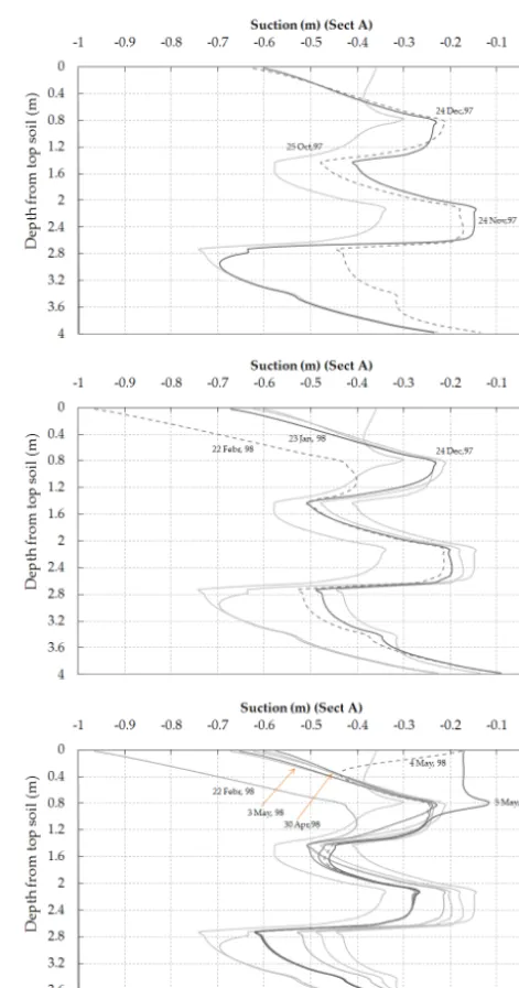 Table 3. Average values of pyroclastic soil properties.