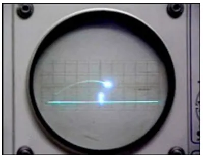 Figure 1. Tennis for two players the first electronic game [33]. 