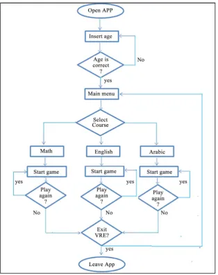 Figure 5. VREG working flow. 