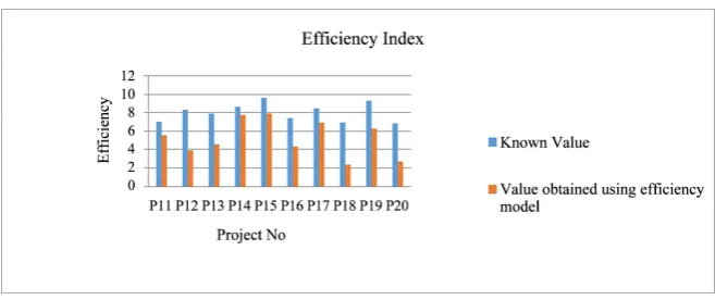 Figure 4. Graphical representation of index comparisons.  