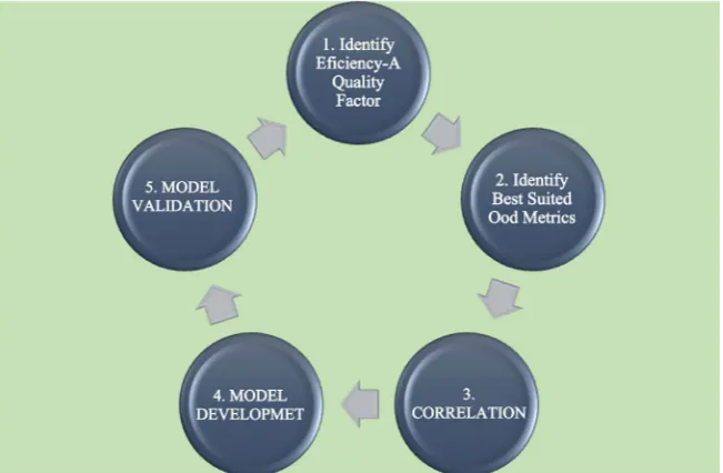 Figure 1. Research framework. 