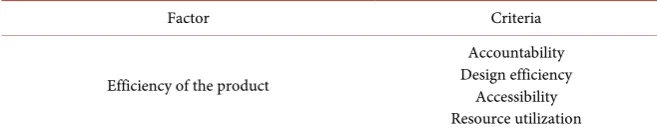 Table 1. McCall’s quality assurance model. 