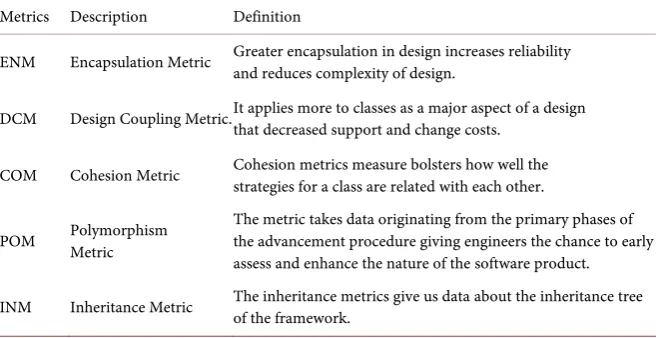 Table 8. Selected metrics description. 